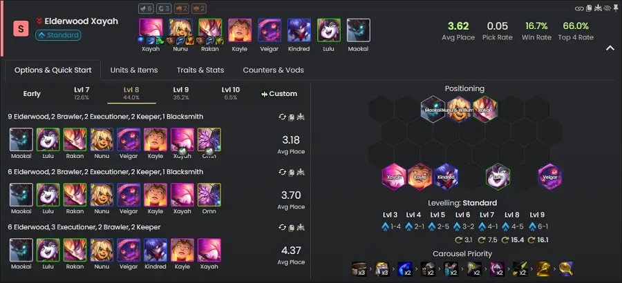 Đội hình Xayah Thần Rừng